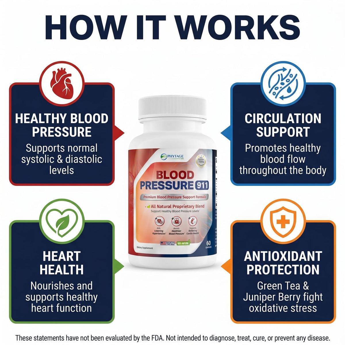 Phytage Labs Blood Pressure 911 capsules sur une table