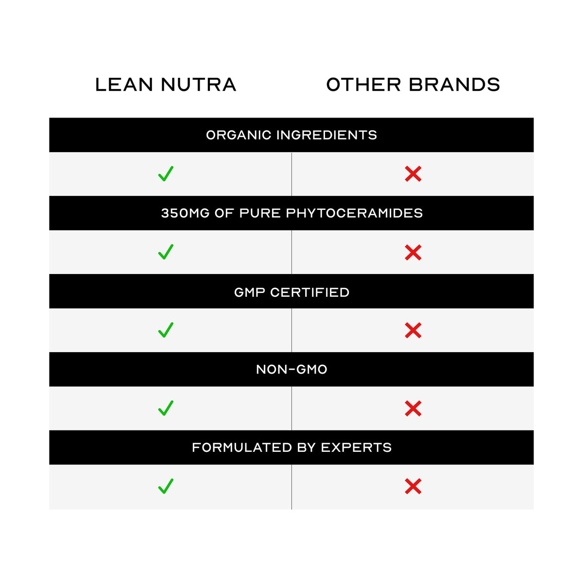 Phytocéramides LEAN Nutraceuticals avec des éléments naturels
