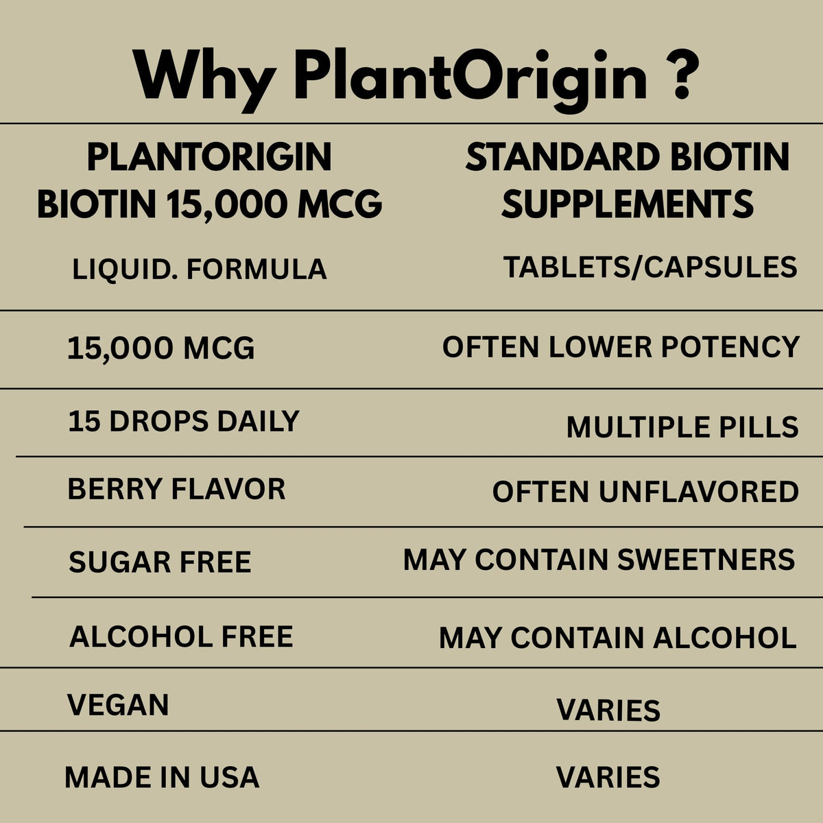 PLANTORIGIN Biotine Liquide 15 000 MCG emballage et contenu