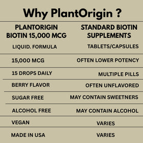PLANTORIGIN Biotine Liquide 15 000 MCG emballage et contenu