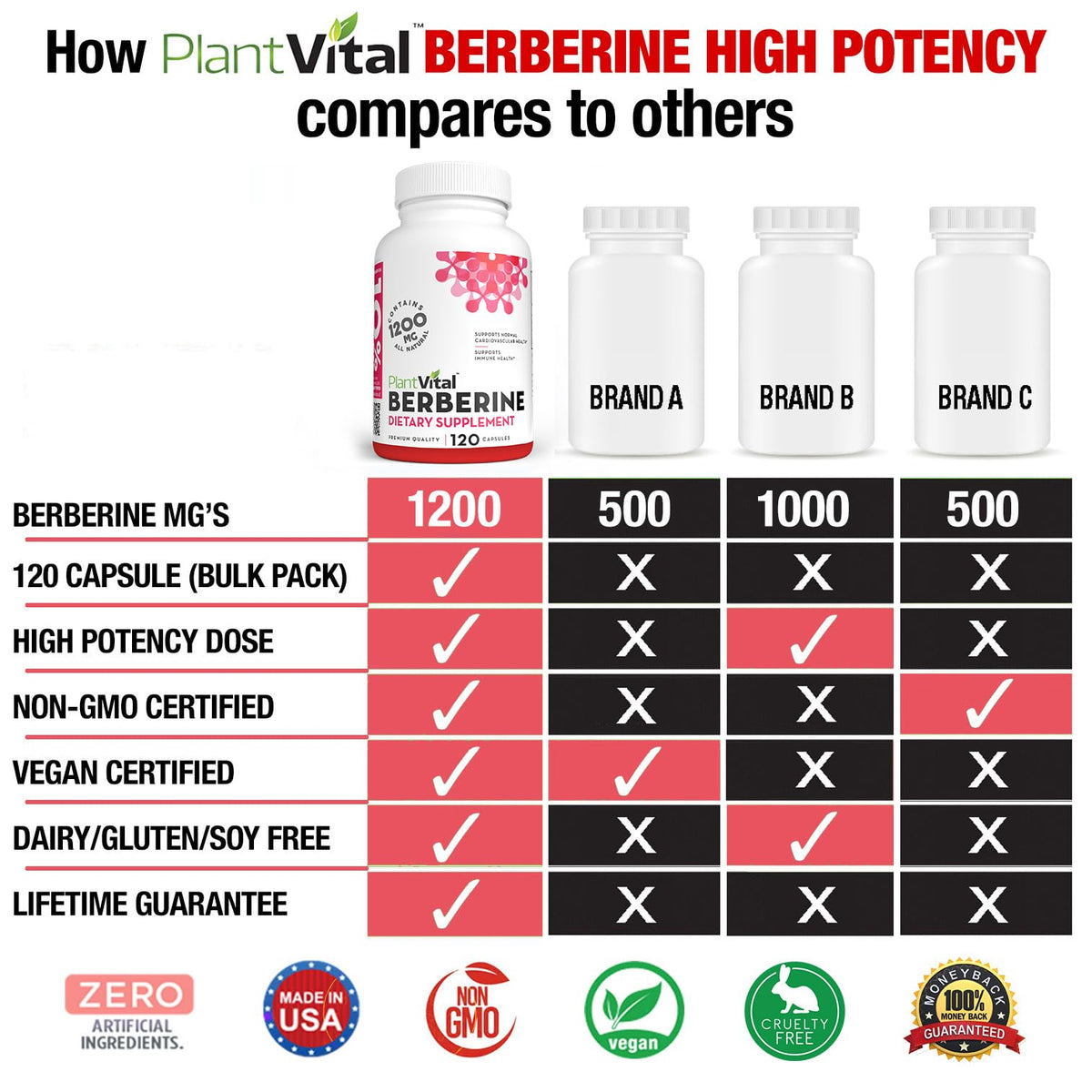 Plantvital Berberine 1200mg packaging