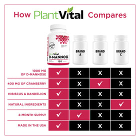 Plantvital D-Mannose Capsules avec Extrait de Canneberge sur fond blanc