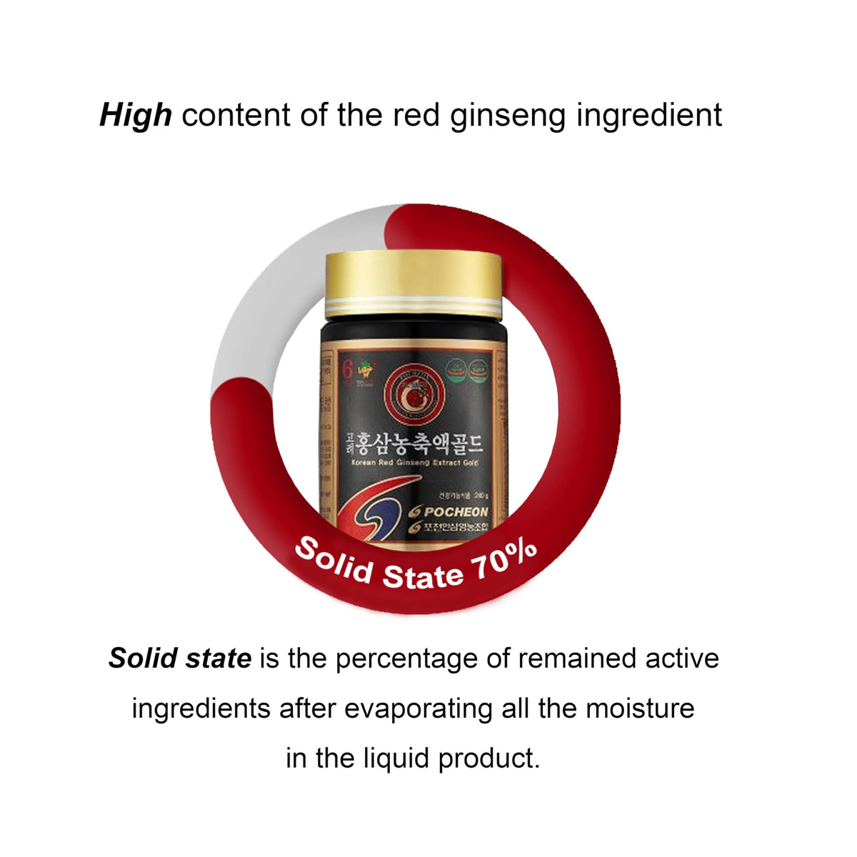 Pocheon Ginseng Rouge Extrait 240g contenu