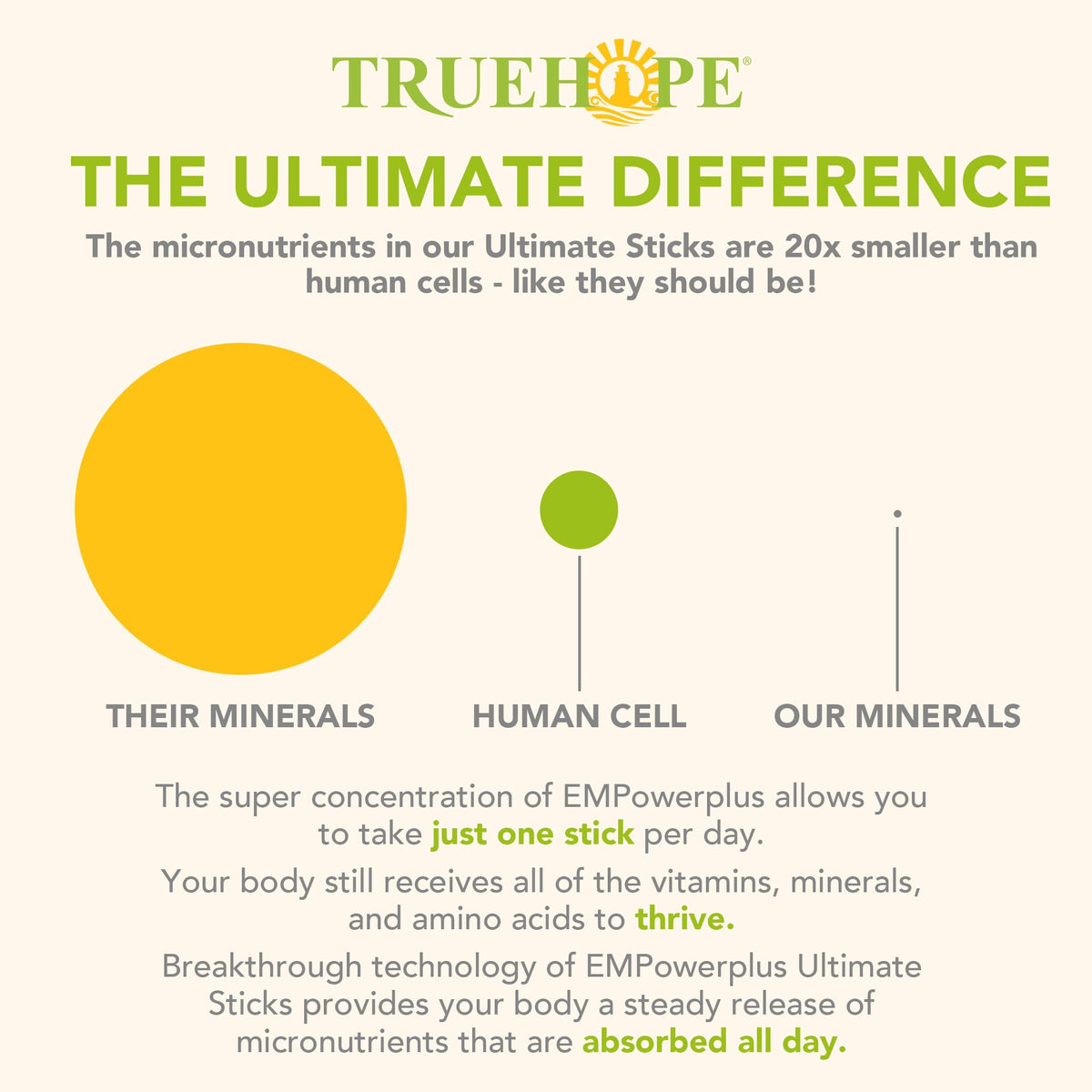 Poches Truehope dans un environnement de travail