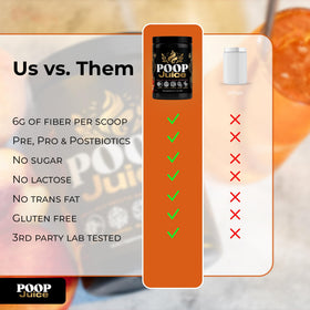 Poop Juice Complément Alimentaire en Poudre 422g dans un verre d'eau