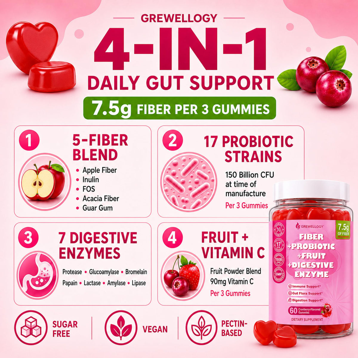 Portion de 3 gummies Grewellogy sur une table