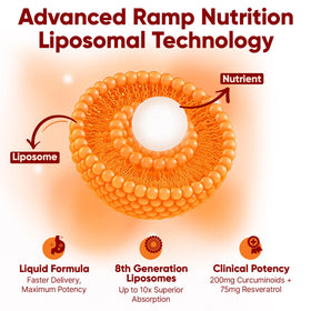 Portion de 6ml de Ramp Nutrition Curcuma Liposomal dans une cuillère