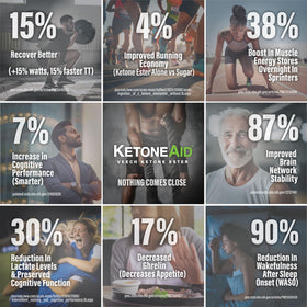 Portion de KetoneAid Ke4 versée dans un verre