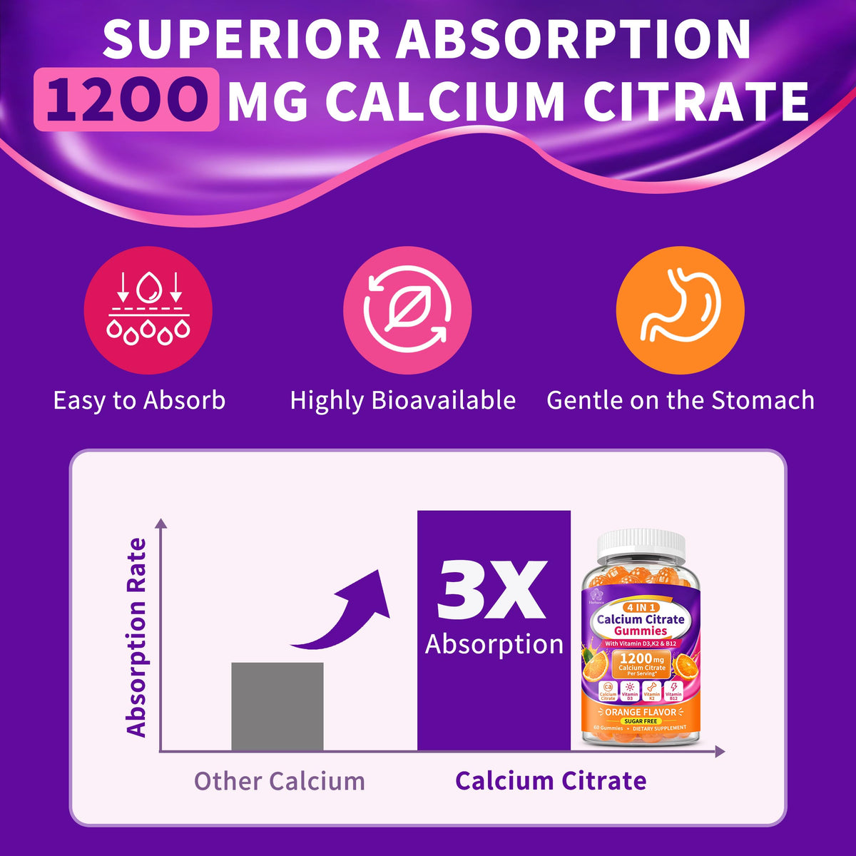 Pot de gummies Herbance Calcium Citrate 1200mg ouvert