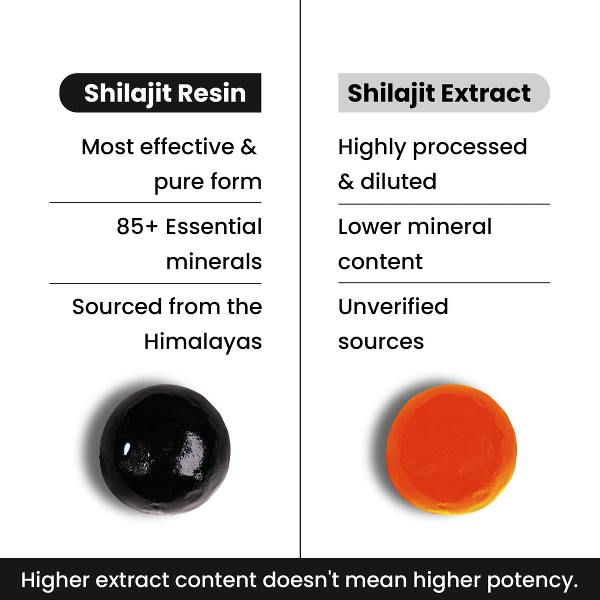 Pot de gummies Shilajit avec étiquette visible, en arrière-plan