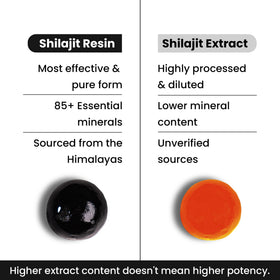 Pot de gummies Shilajit avec étiquette visible, en arrière-plan