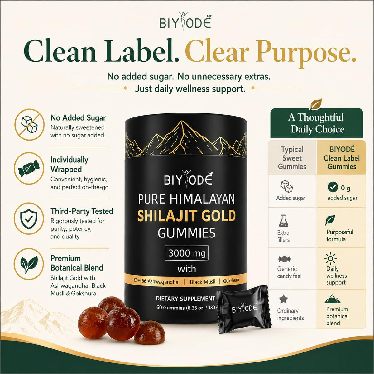 Pot de Gummies Shilajit BIYODE avec étiquette visible