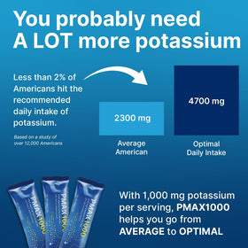 PotassiMax PMAX1000 Complément Alimentaire Potassium 1000 mg utilisation