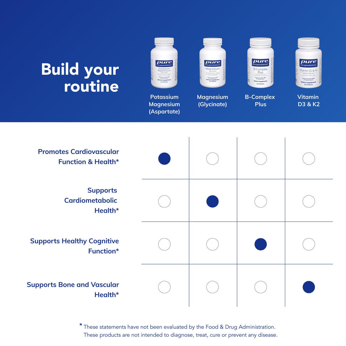 Potassium Magnesium Pure Encapsulations bottle on a table