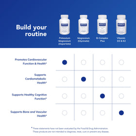 Potassium Magnesium Pure Encapsulations bottle on a table