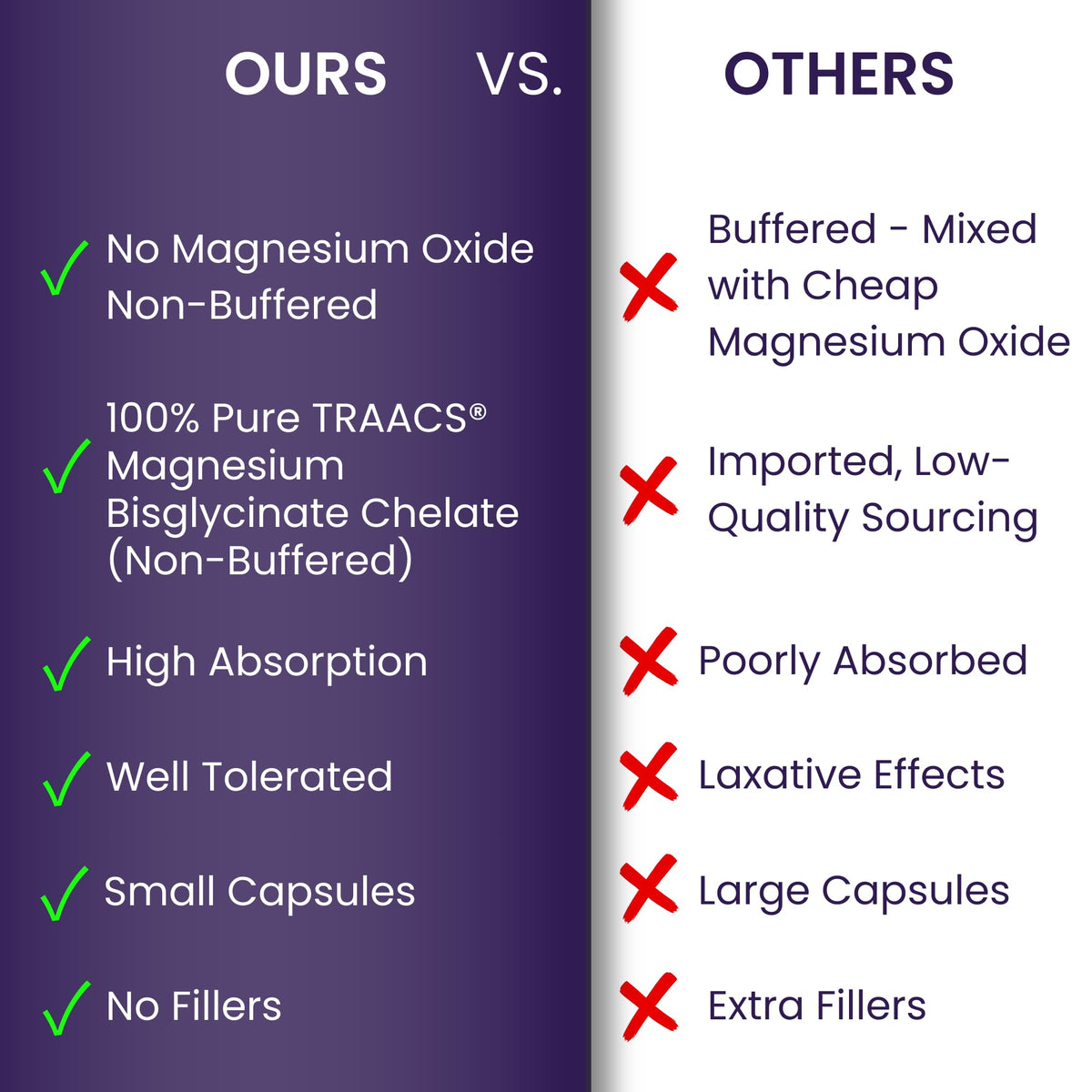 Potent Nutri capsules de magnésium bisglycinate avec une cuillère doseuse
