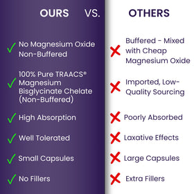Potent Nutri capsules de magnésium bisglycinate avec une cuillère doseuse