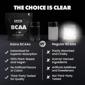 Poudre BCAA GAINS IN BULK avec un verre d'eau