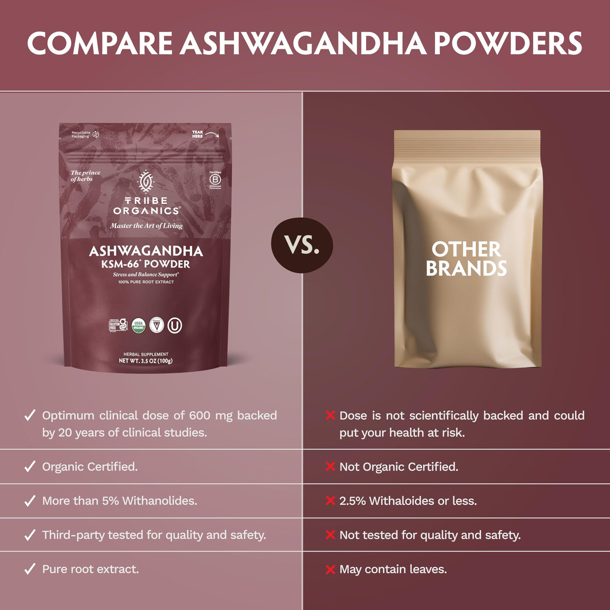 Poudre d'ashwagandha KSM-66 Bio TRIBE ORGANICS sur un fond en bois