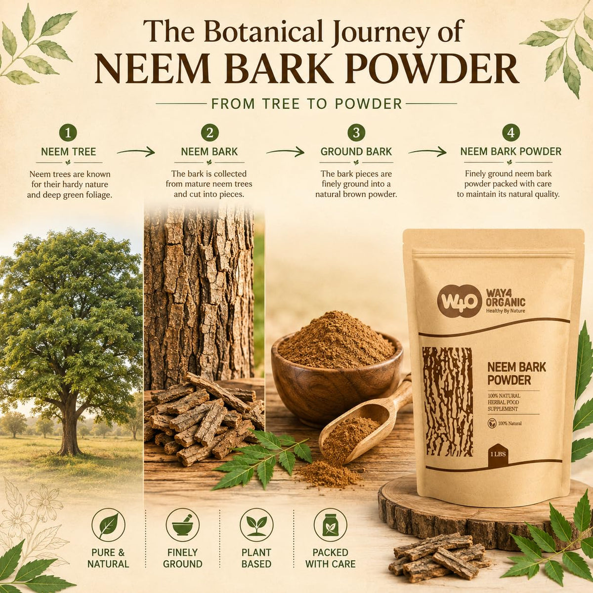 Poudre d'écorce de neem ajoutée à la nourriture pour animaux