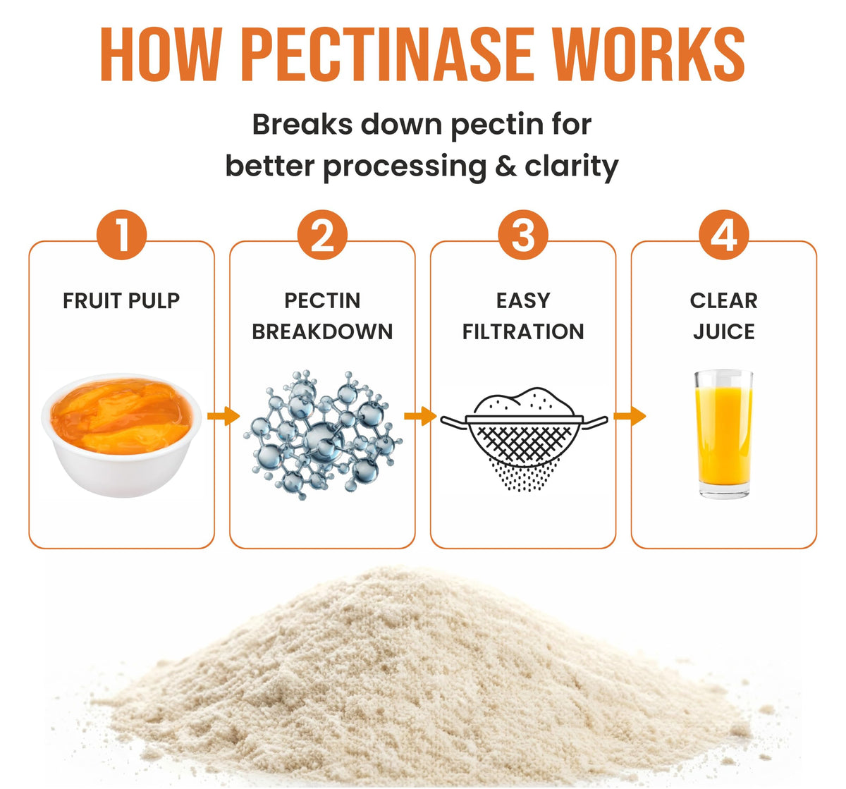 Poudre d'enzyme pectinase 125g en utilisation dans un processus de pressage