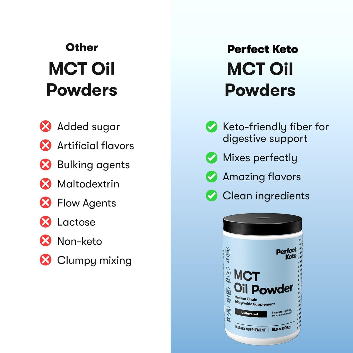 Poudre d'Huile MCT Perfect Keto dans une cuillère