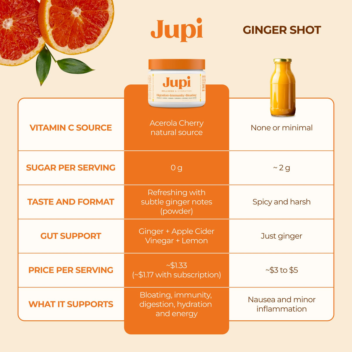 Poudre d'hydratation Jupi dans une cuisine moderne