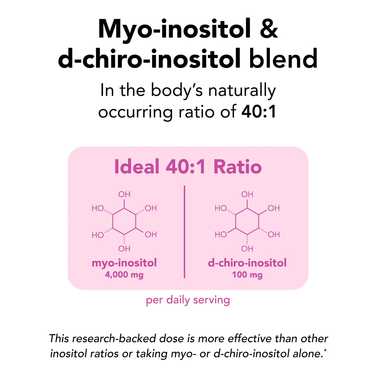 Poudre d'inositol Ovasitol Theralogix dans un verre d'eau