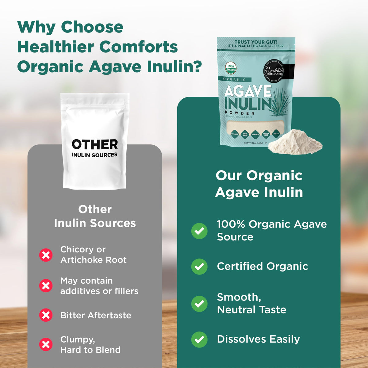 Poudre d'inuline bio Healthier Comforts versée dans un verre