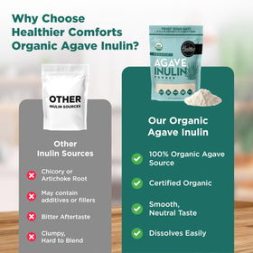 Poudre d'inuline bio Healthier Comforts versée dans un verre