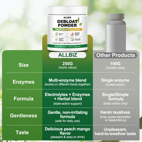 Poudre dé ALLBIZ 250g vue arrière avec ingrédients