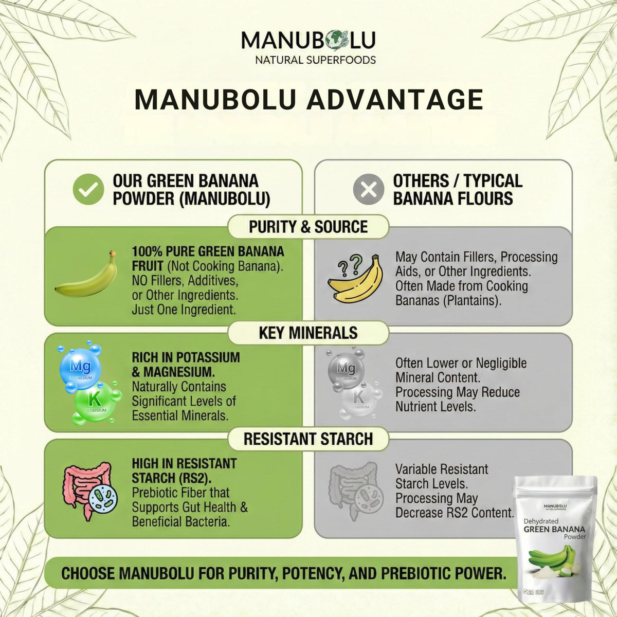 Poudre de Banane Verte Manubolu sur une cuillère