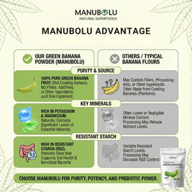 Poudre de Banane Verte Manubolu sur une cuillère