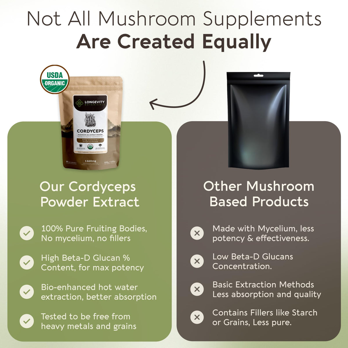 Poudre de champignon Cordyceps Longevity Botanicals avec une cuillère