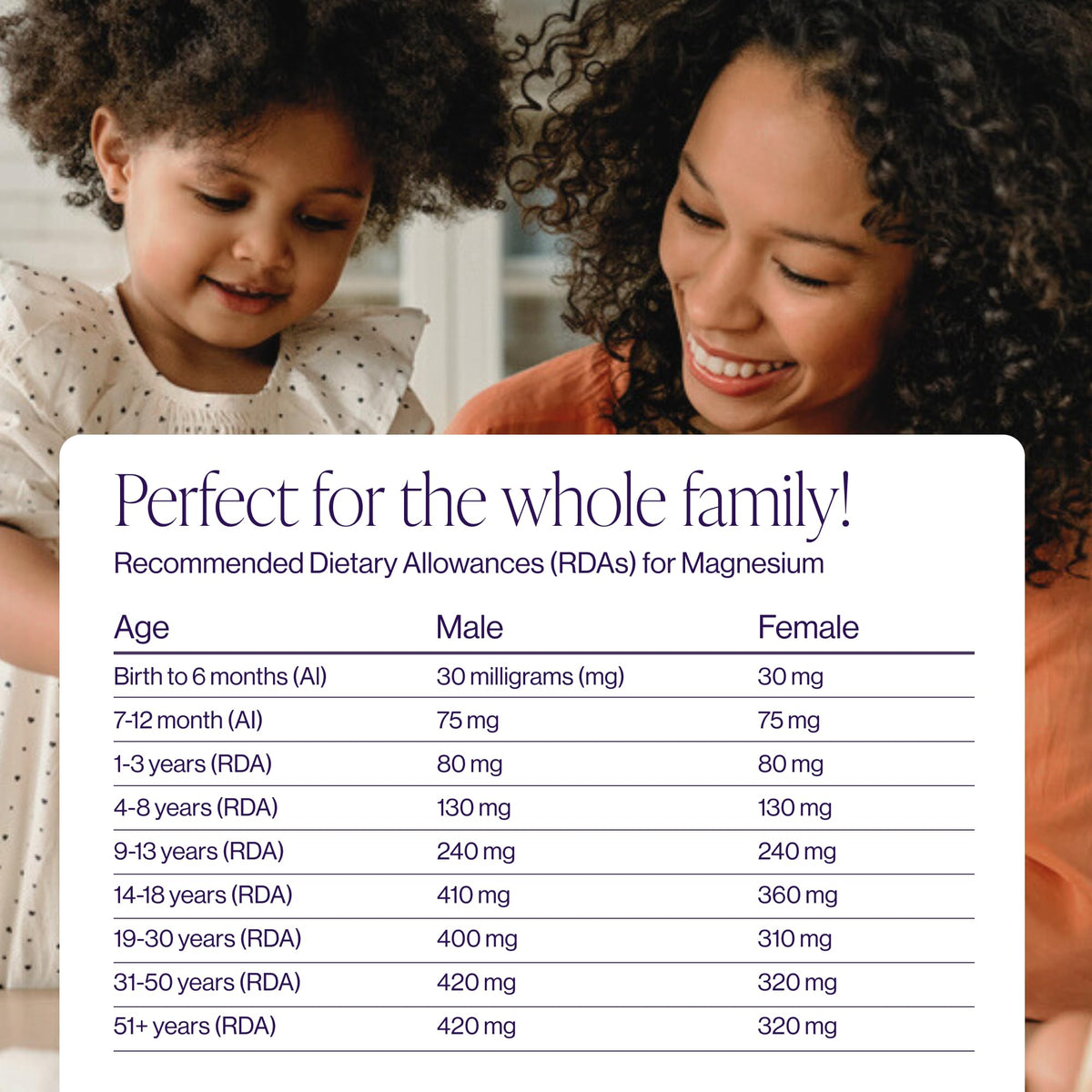 Poudre de citrate de magnésium Pure Micronutrients avec une cuillère doseuse