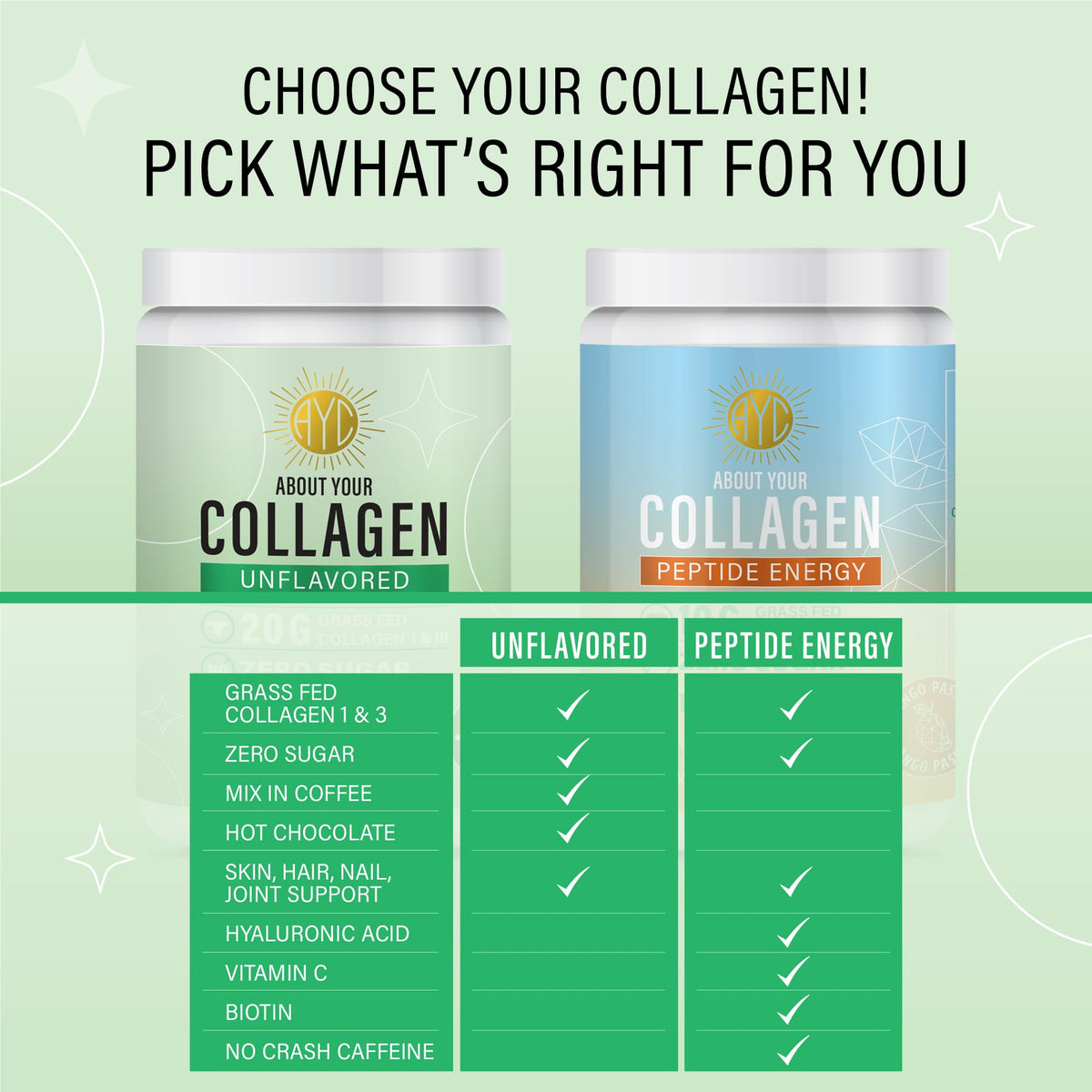 Poudre de collagène ABOUT YOUR COLLAGEN dans un verre d'eau
