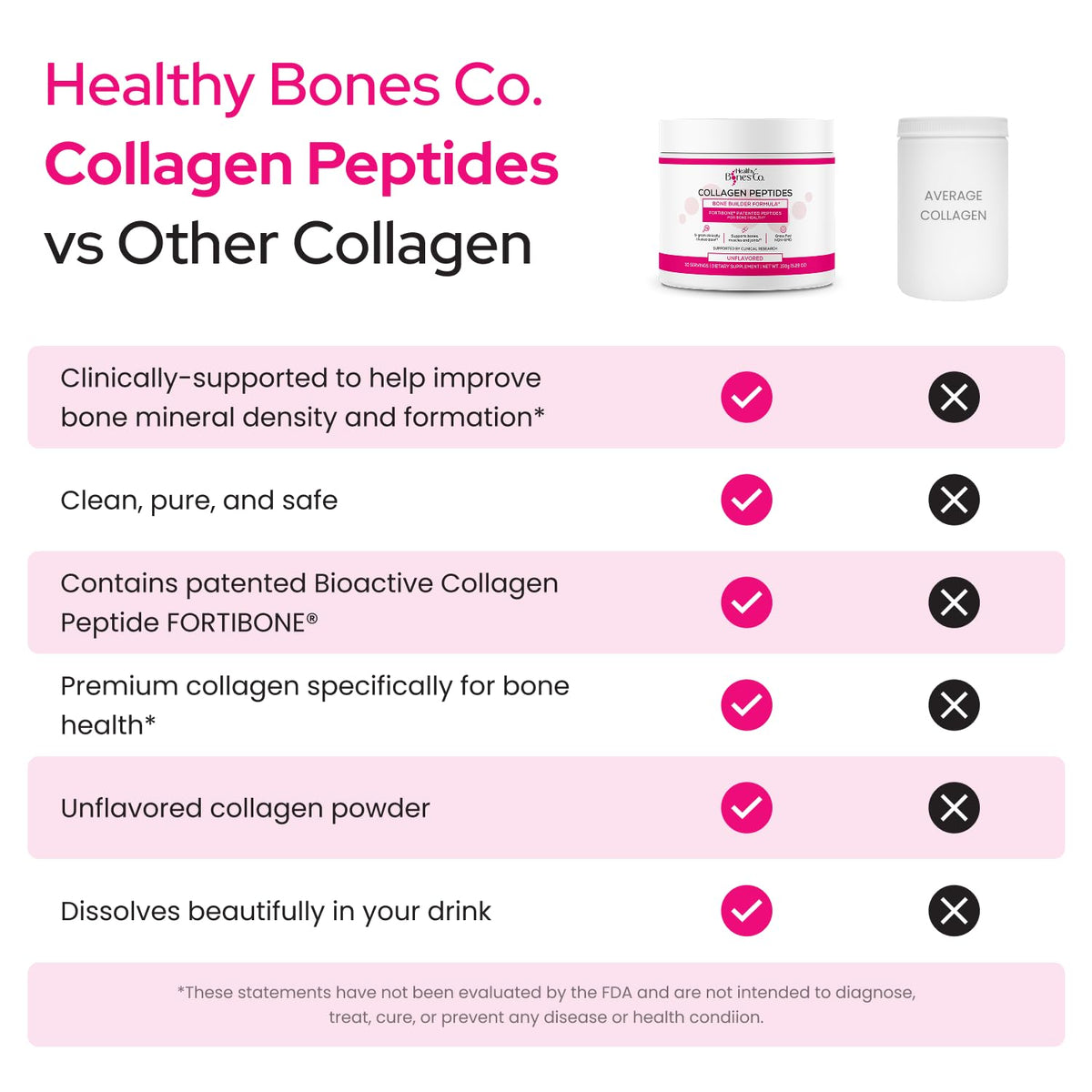 Poudre de collagène FORTIBONE® 200g - vue arrière