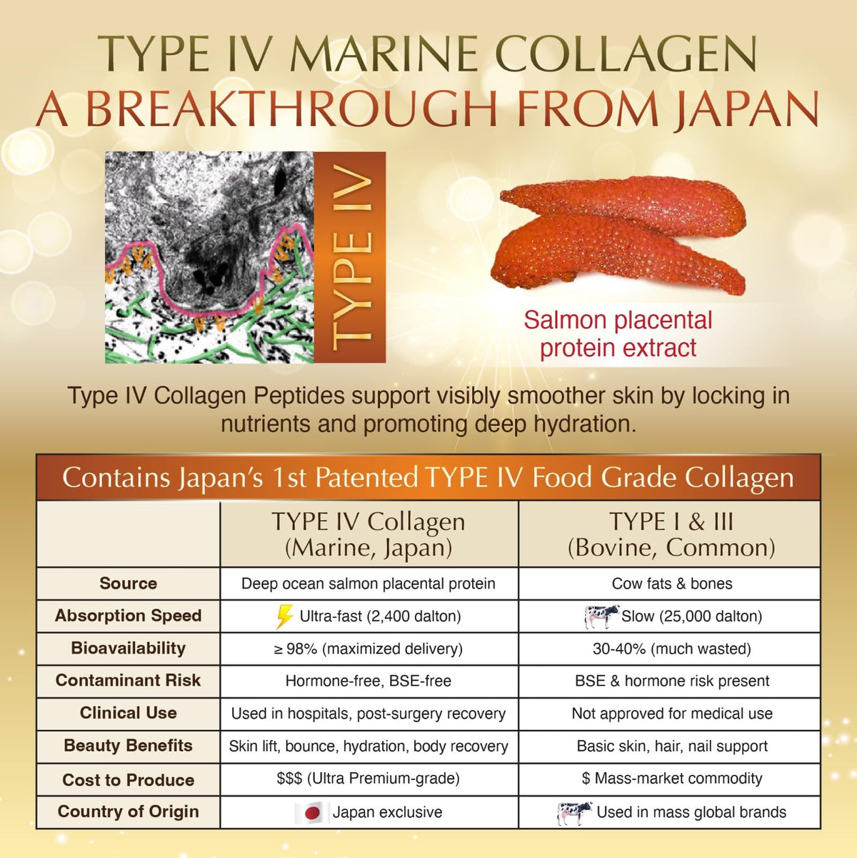 Poudre de collagène marin Nano Japan sur un plan de travail