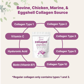 Poudre de collagène Micro Ingredients versée dans un verre d'eau