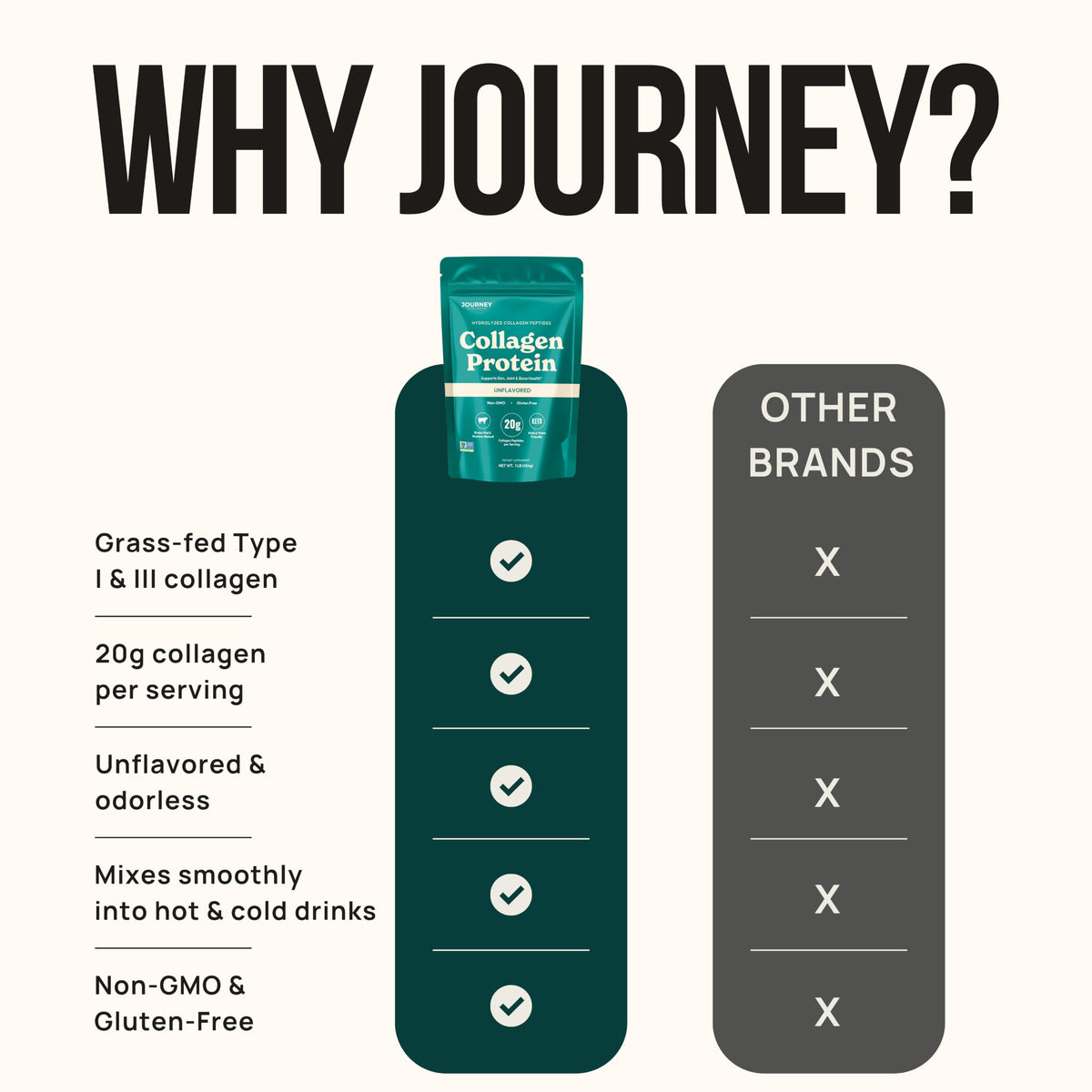 Poudre de collagène peptides Journey Supplements dans un verre d'eau