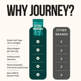 Poudre de collagène peptides Journey Supplements dans un verre d'eau