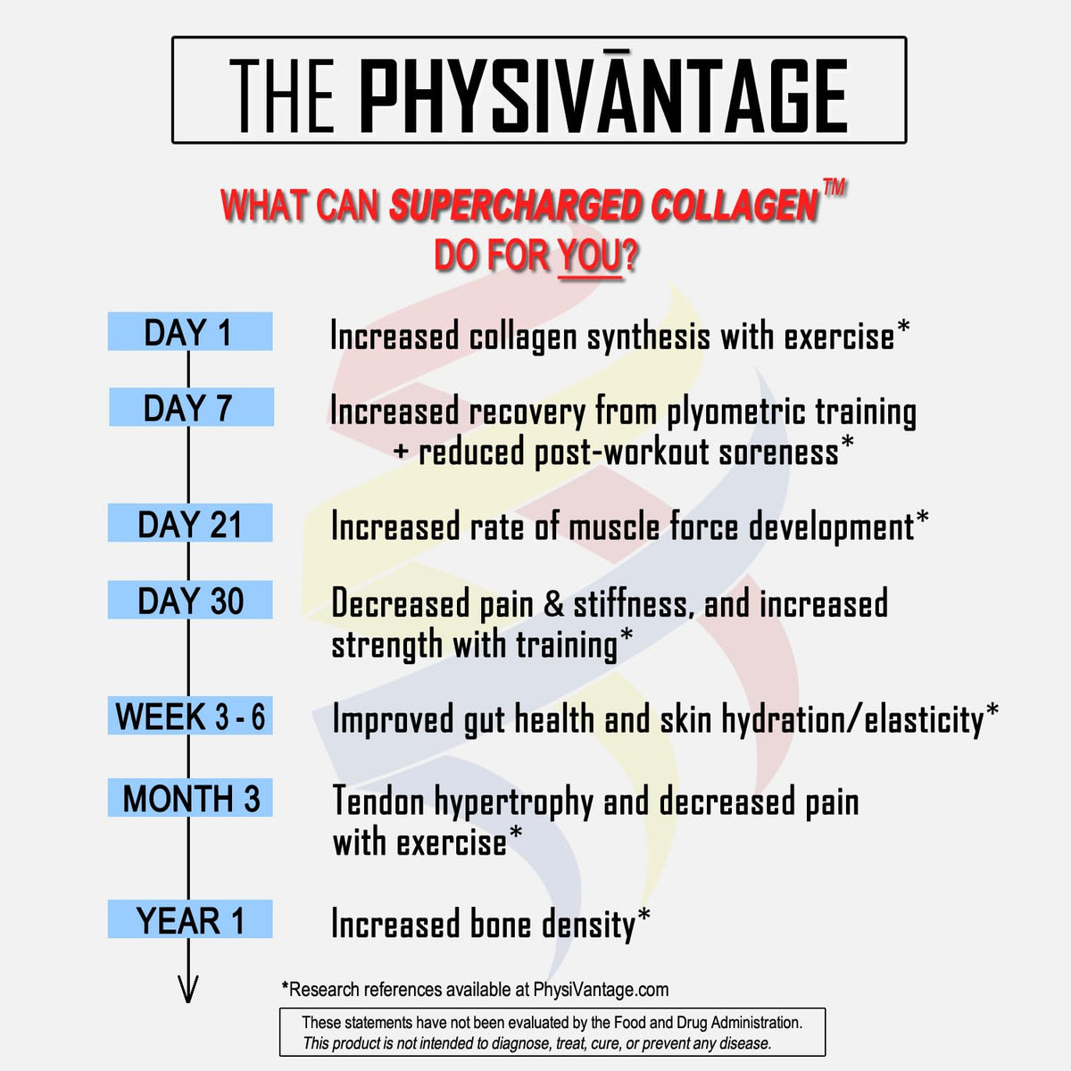 Poudre de collagène PhysiVantage en préparation avec un shaker