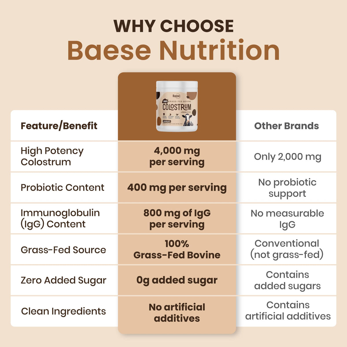 Poudre de colostrum Baese Nutrition 4000mg au chocolat, vue de côté
