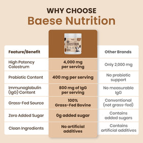 Poudre de colostrum Baese Nutrition 4000mg au chocolat, vue de côté