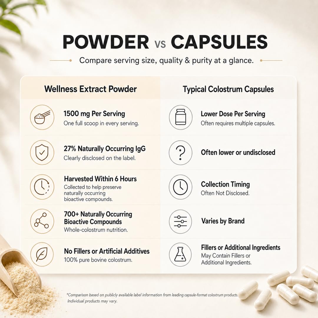 Poudre de colostrum bovin WELLNESS EXTRACT dans un smoothie