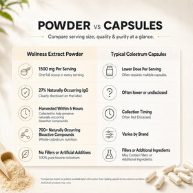 Poudre de colostrum bovin WELLNESS EXTRACT dans un smoothie