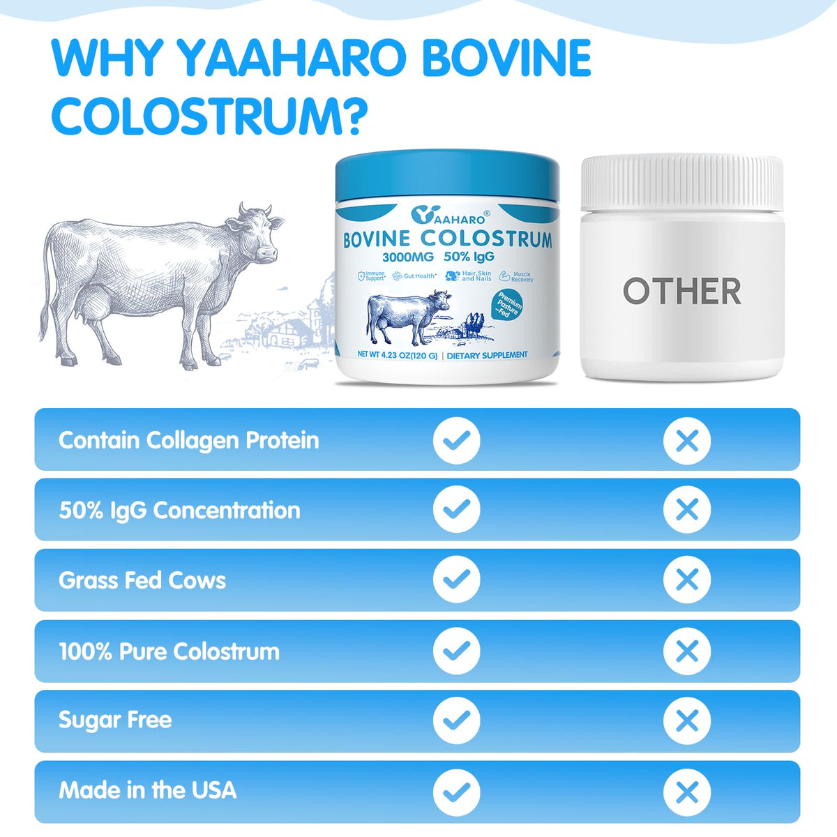 Poudre de colostrum YAAHARO à côté de fruits frais