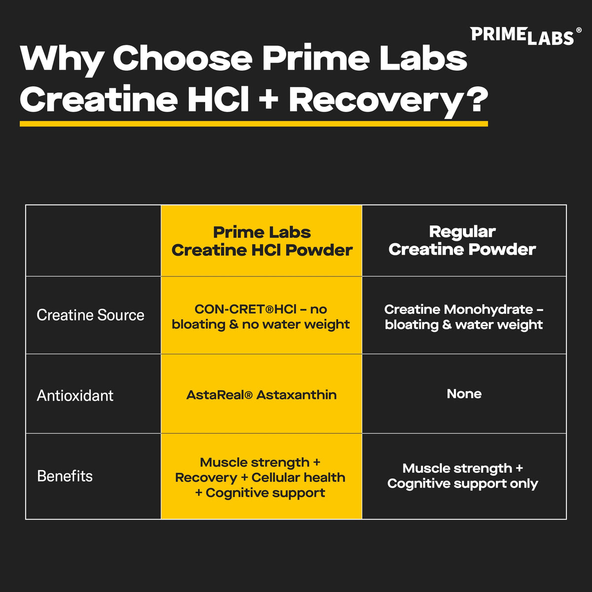 Poudre de créatine HCl Labs sur une cuillère