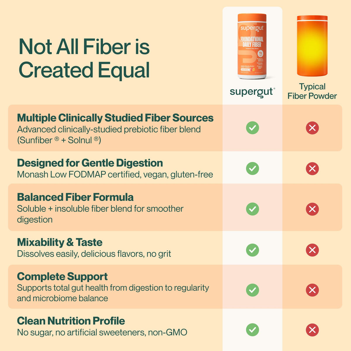 Poudre de Fibres Quotidiennes Supergut avec des fruits frais