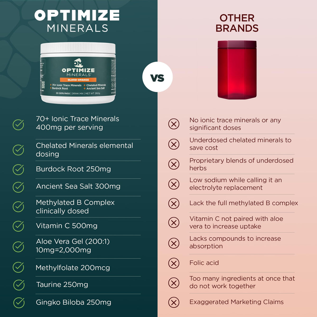 Poudre de minéraux trace Optimize Minerals 390g vue de côté